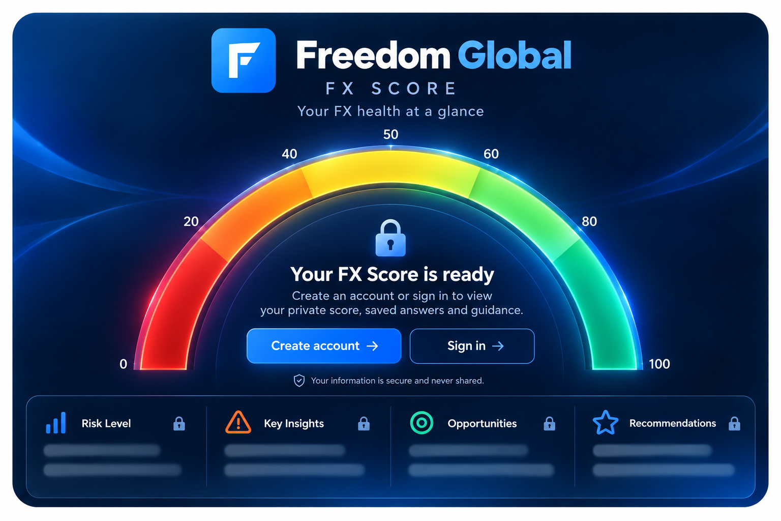 Freedom Global FX Score — your FX health at a glance